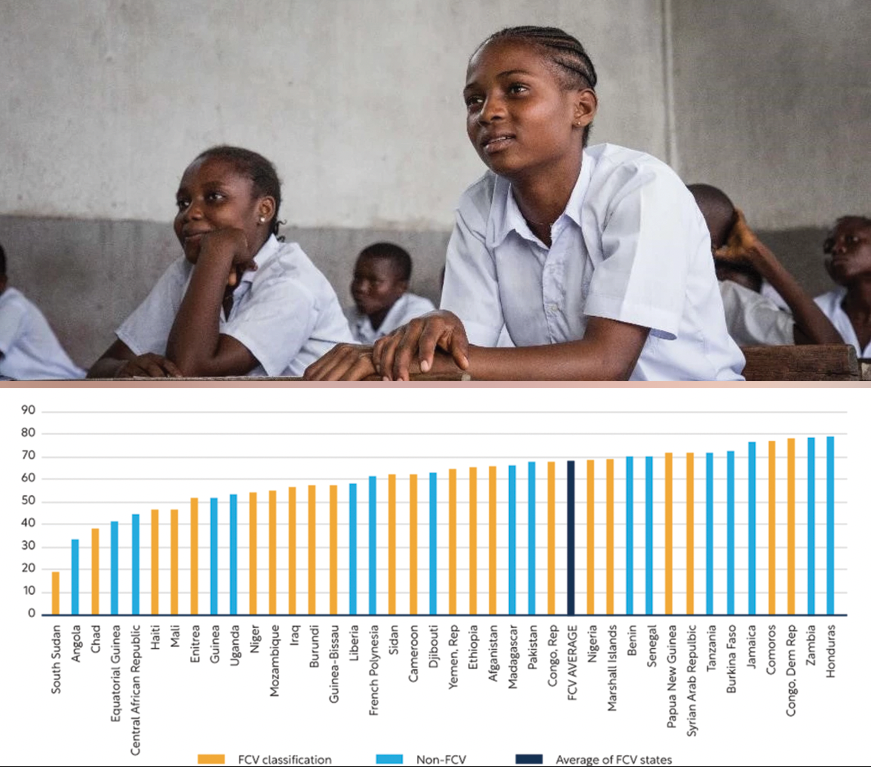L’éducation des filles est particulièrement en danger dans les pays touchés par un conflit : voici comment les atteindre